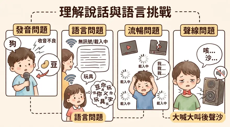 SEN - 言語障礙（SLI)